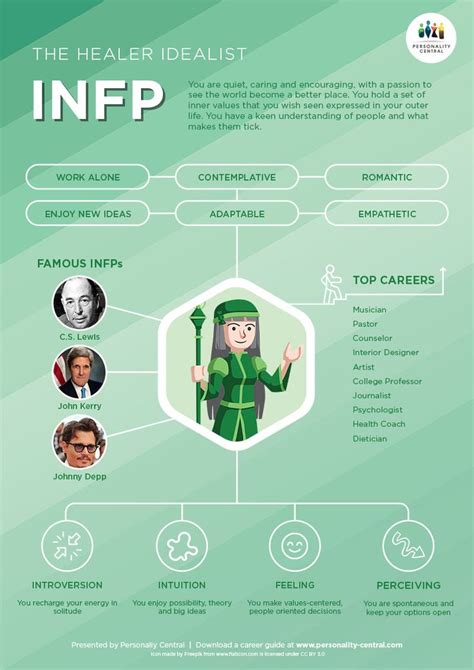 INFP A